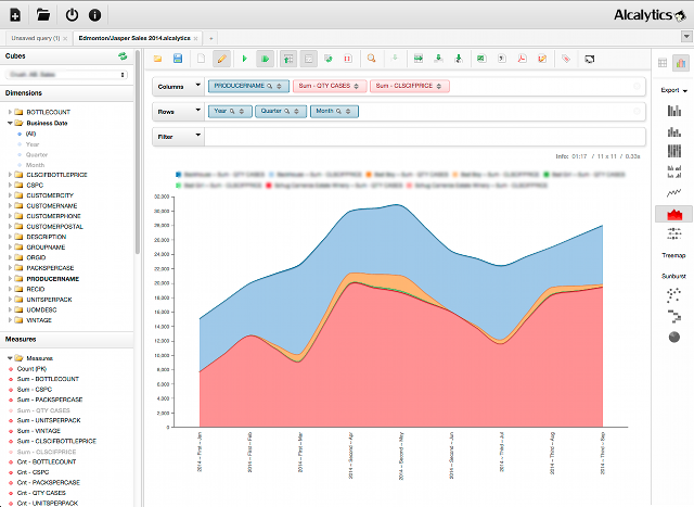 Multiple graph types