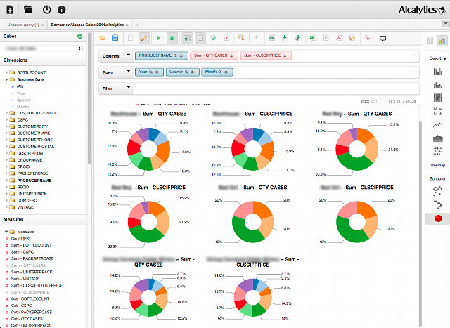 Adhoc sales reporting